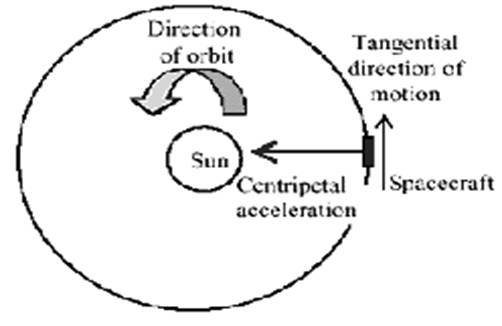 Solar Sails